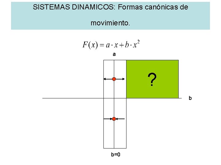 SISTEMAS DINAMICOS: Formas canónicas de movimiento. a ? b b=0 