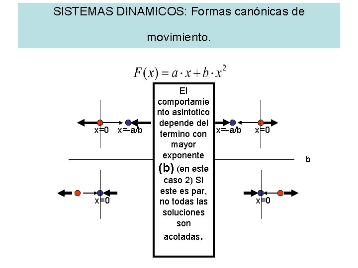 SISTEMAS DINAMICOS: Formas canónicas de movimiento. x=0 x=-a/b a El comportamie nto asintotico depende