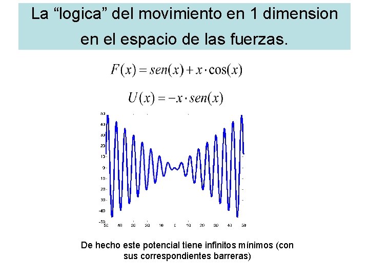 La “logica” del movimiento en 1 dimension en el espacio de las fuerzas. De