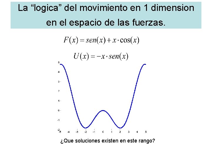 La “logica” del movimiento en 1 dimension en el espacio de las fuerzas. ¿Que