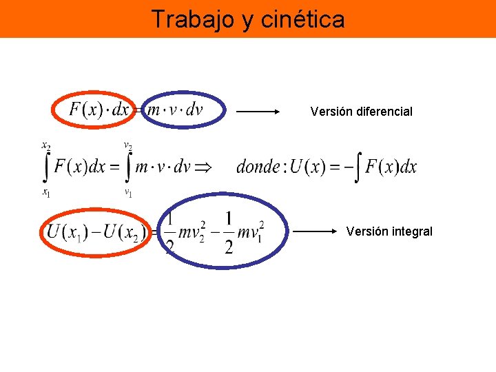 Trabajo y cinética Versión diferencial Versión integral 