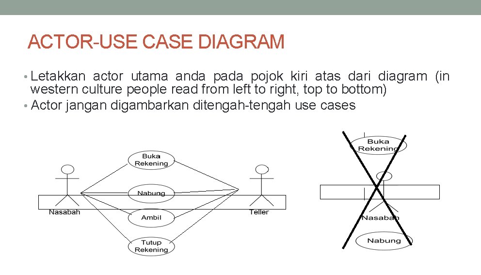ACTOR-USE CASE DIAGRAM • Letakkan actor utama anda pada pojok kiri atas dari diagram