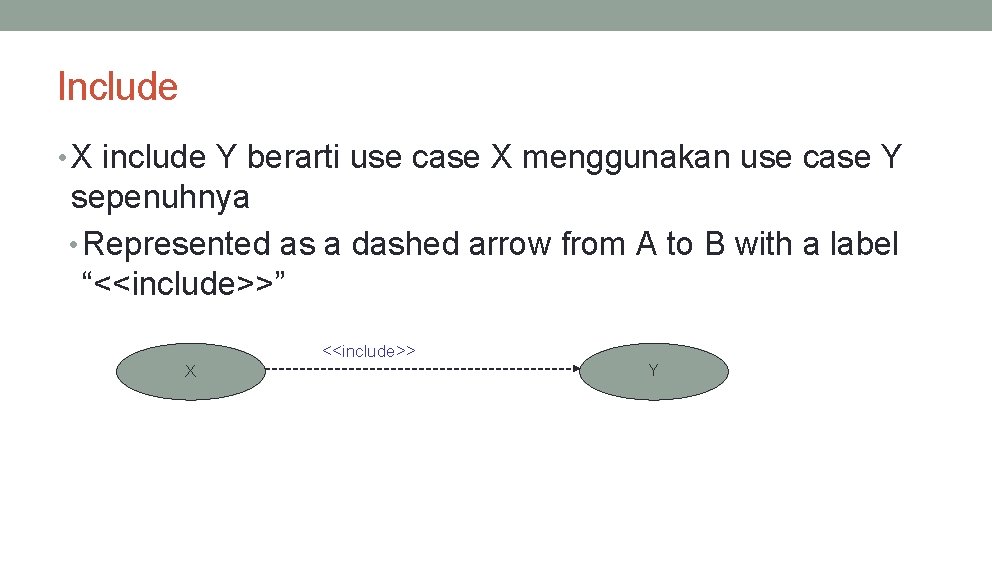 Include • X include Y berarti use case X menggunakan use case Y sepenuhnya