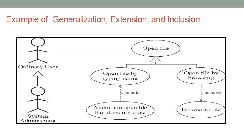 Example of Generalization, Extension, and Inclusion IL/Best Practice Prg ITTA-7 30 