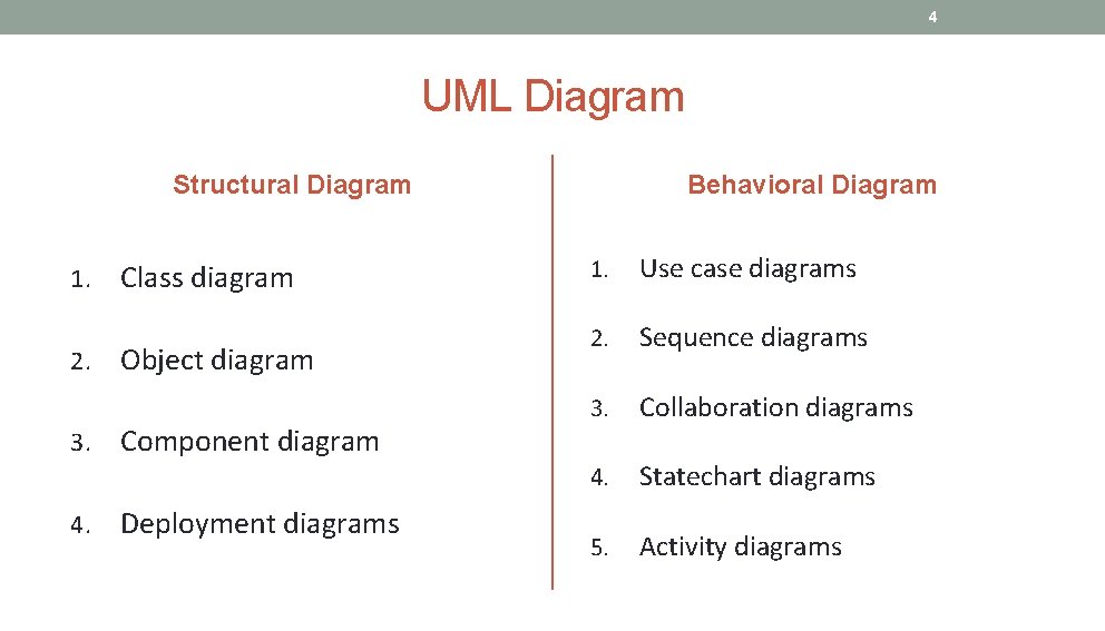 4 UML Diagram Structural Diagram 1. 2. 3. 4. Class diagram Object diagram Component