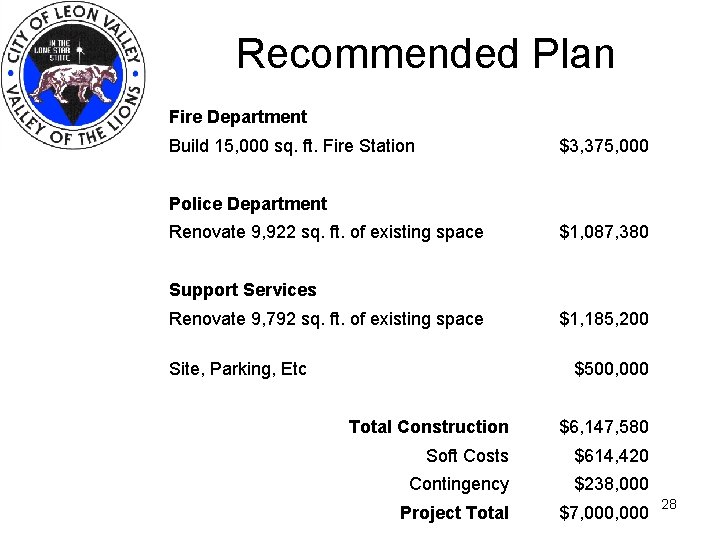 Recommended Plan Fire Department Build 15, 000 sq. ft. Fire Station $3, 375, 000