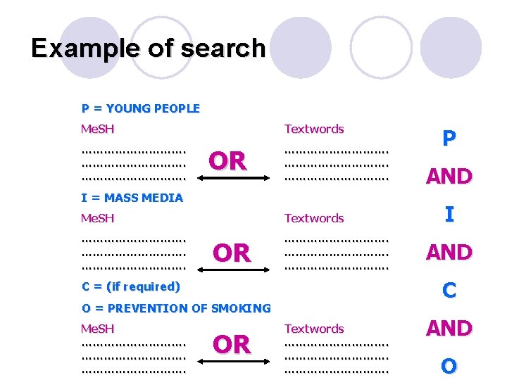 Example of search P = YOUNG PEOPLE Me. SH Textwords ………………………. OR I =