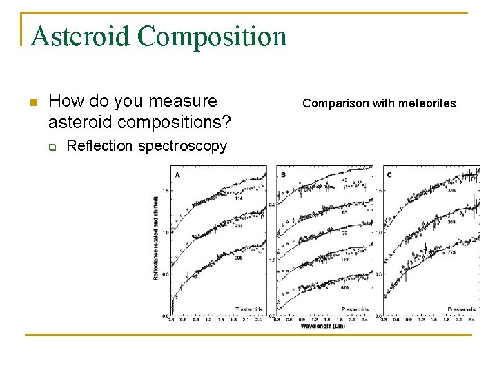 Asteroid Composition n How do you measure asteroid compositions? q Reflection spectroscopy Comparison with