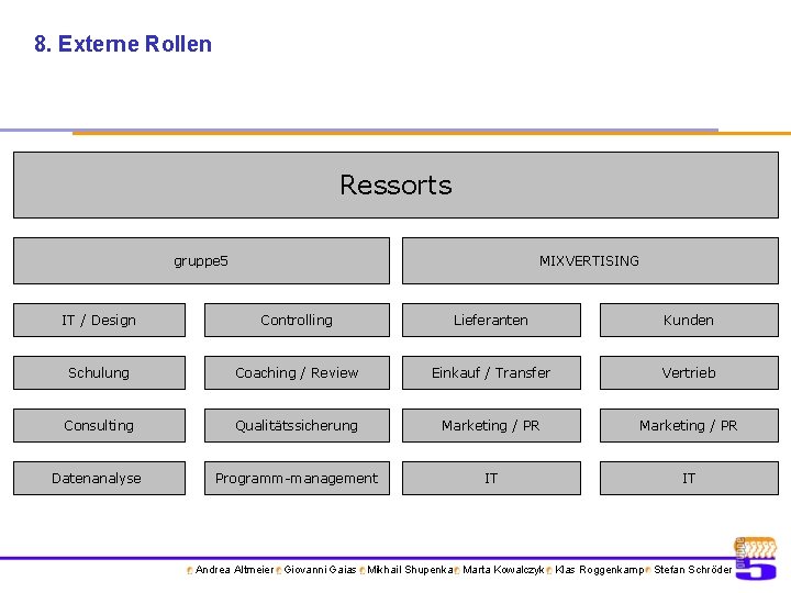 8. Externe Rollen Ressorts gruppe 5 MIXVERTISING IT / Design Controlling Lieferanten Kunden Schulung