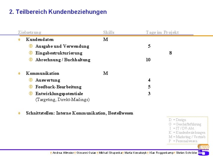 2. Teilbereich Kundenbeziehungen Zielsetzung X X X Skills Kundendaten Ausgabe und Verwendung Eingabestrukturierung Abrechnung