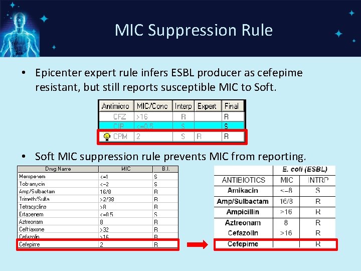 MIC Suppression Rule • Epicenter expert rule infers ESBL producer as cefepime resistant, but