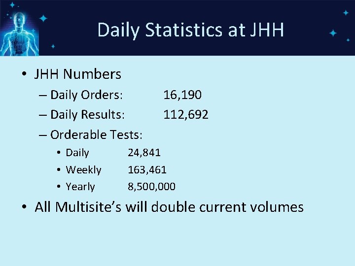 Daily Statistics at JHH • JHH Numbers – Daily Orders: – Daily Results: –