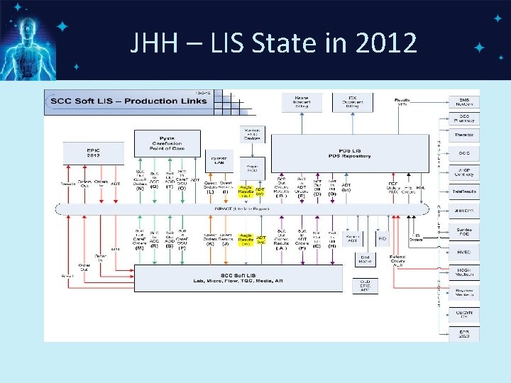 JHH – LIS State in 2012 