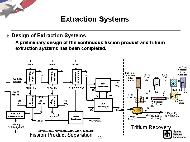 Extraction Systems Design of Extraction Systems A preliminary design of the continuous fission product