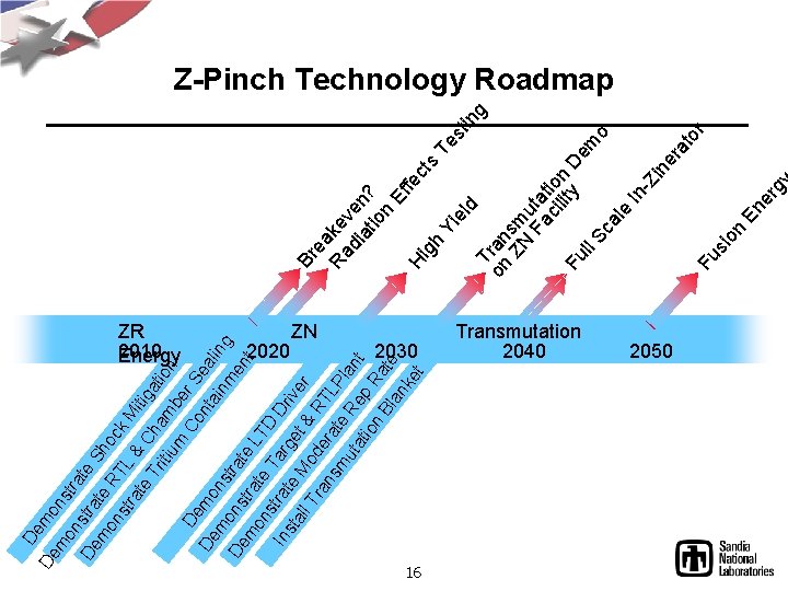 De De mo n m on stra De stra te S t m on