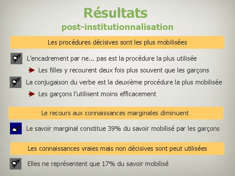 Résultats post-institutionnalisation Les procédures décisives sont les plus mobilisées L’encadrement par ne. . .