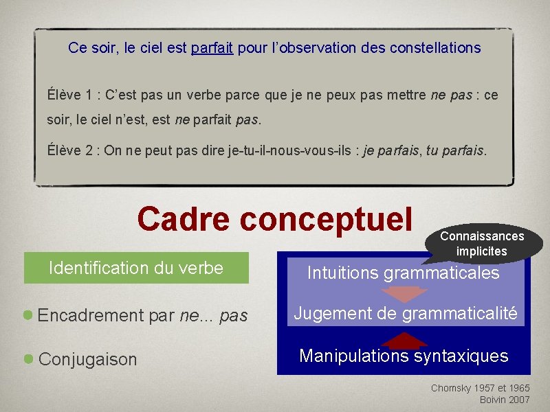 Ce soir, le ciel est parfait pour l’observation des constellations Élève 1 : C’est