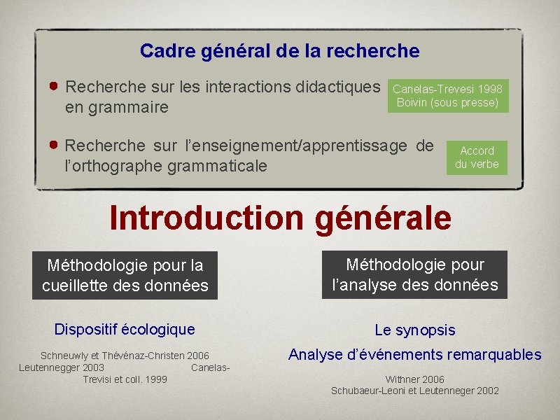 Cadre général de la recherche Recherche sur les interactions didactiques en grammaire Canelas-Trevesi 1998