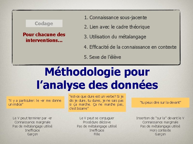 Codage Pour chacune des interventions. . . 1. Connaissance sous-jacente 2. Lien avec le