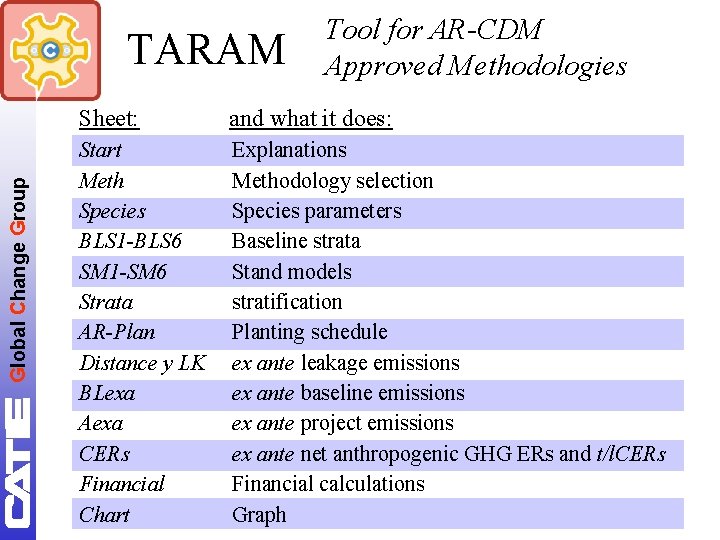 Global Change Group TARAM Tool for AR-CDM Approved Methodologies Sheet: and what it does: