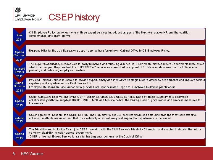 CSEP history April 2011 Spring /Summer 2011 • CS Employee Policy launched - one