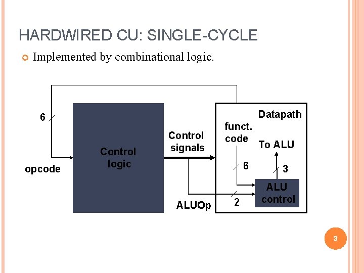 HARDWIRED CU: SINGLE-CYCLE Implemented by combinational logic. Datapath 6 opcode Control logic Control signals HARDWIRED CU: SINGLE-CYCLE Implemented by combinational logic. Datapath 6 opcode Control logic Control signals