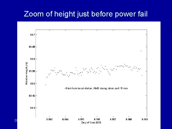 Zoom of height just before power fail 09/24/2008 Unavco Track Intro 18 
