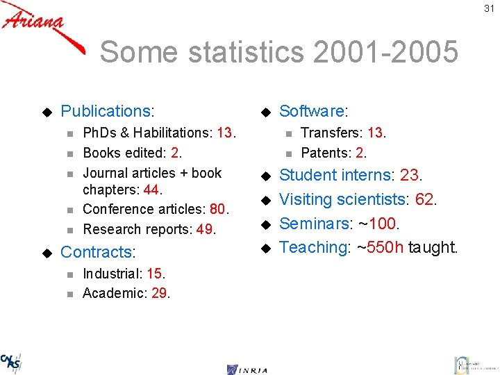 31 Some statistics 2001 -2005 u Publications: n n n u Ph. Ds &