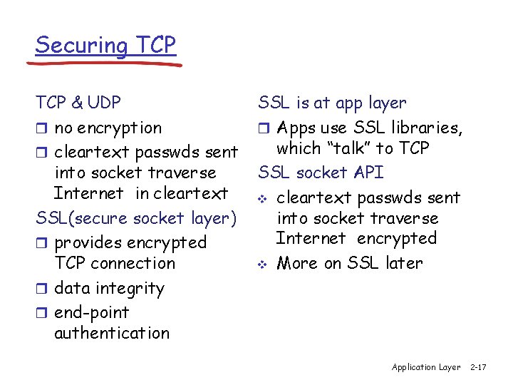 Securing TCP & UDP r no encryption r cleartext passwds sent into socket traverse