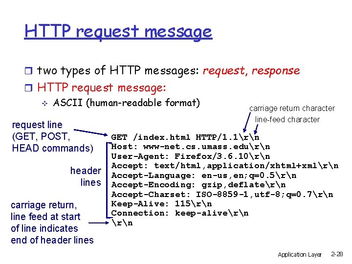 HTTP request message r two types of HTTP messages: request, response r HTTP request