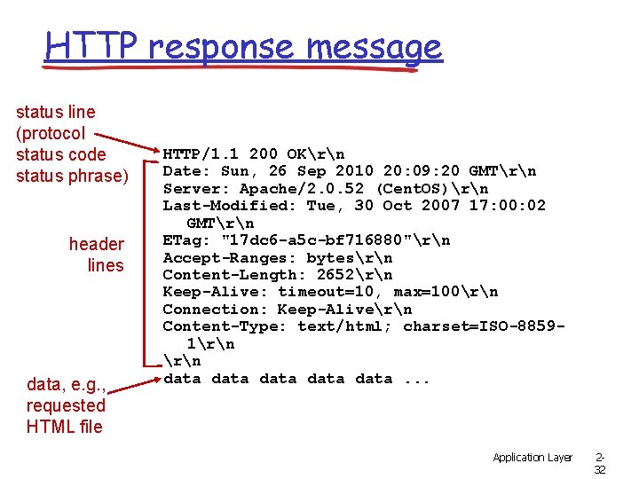 HTTP response message status line (protocol status code status phrase) header lines data, e.