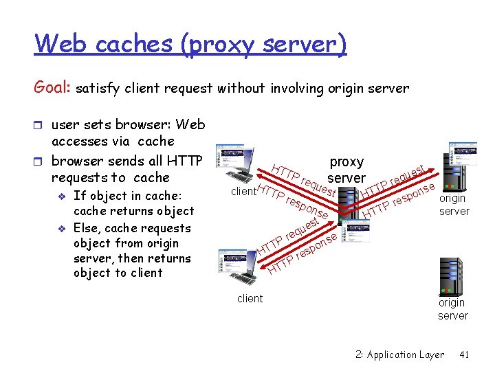 Web caches (proxy server) Goal: satisfy client request without involving origin server r user