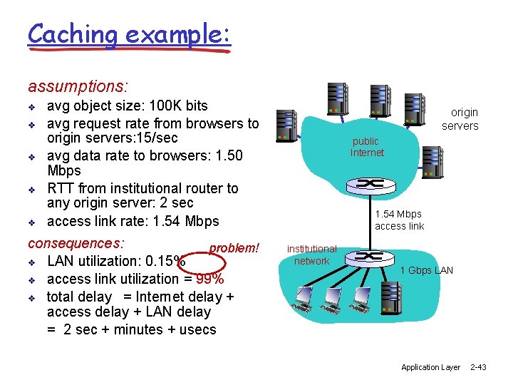 Caching example: assumptions: v v v avg object size: 100 K bits avg request