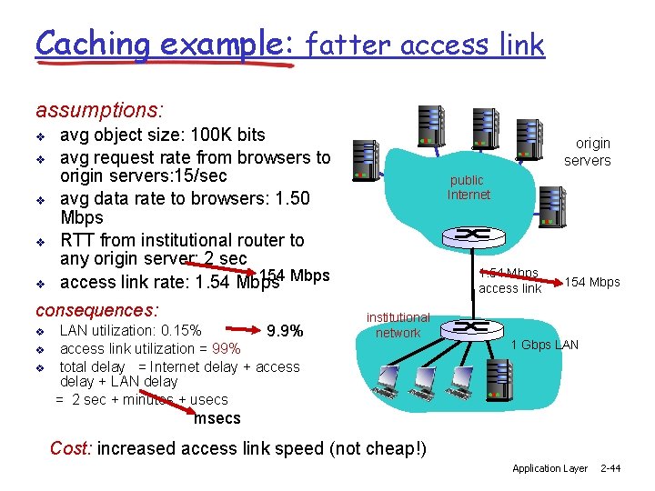 Caching example: fatter access link assumptions: v v v avg object size: 100 K