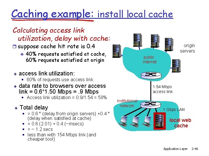 Caching example: install local cache Calculating access link utilization, delay with cache: r suppose