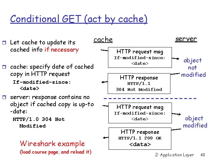 Conditional GET (act by cache) r Let cache to update its server cached info