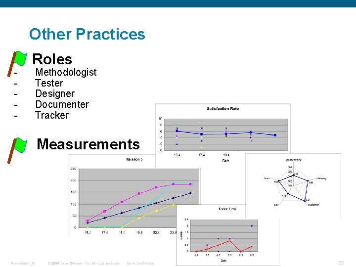 Other Practices • Roles - Methodologist Tester Designer Documenter Tracker • Measurements Presentation_ID ©