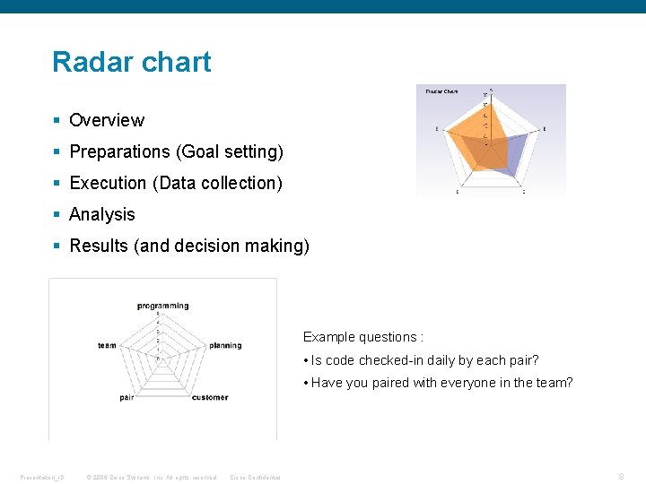Radar chart § Overview § Preparations (Goal setting) § Execution (Data collection) § Analysis