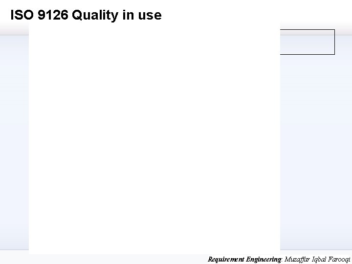 ISO 9126 Quality in use Requirement Engineering: Muzaffar Iqbal Farooqi 