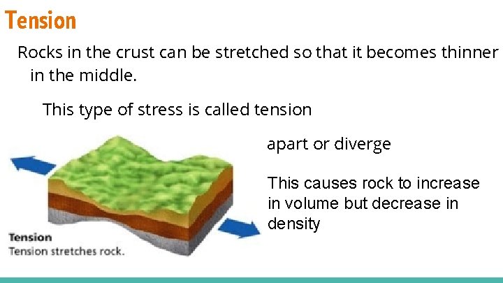 Tension Rocks in the crust can be stretched so that it becomes thinner in
