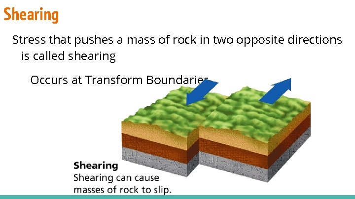 Shearing Stress that pushes a mass of rock in two opposite directions is called