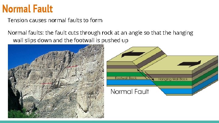 Normal Fault Tension causes normal faults to form Normal faults: the fault cuts through