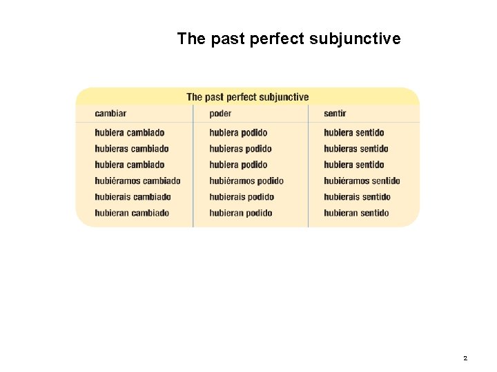 8. 2 The past perfect subjunctive 2 