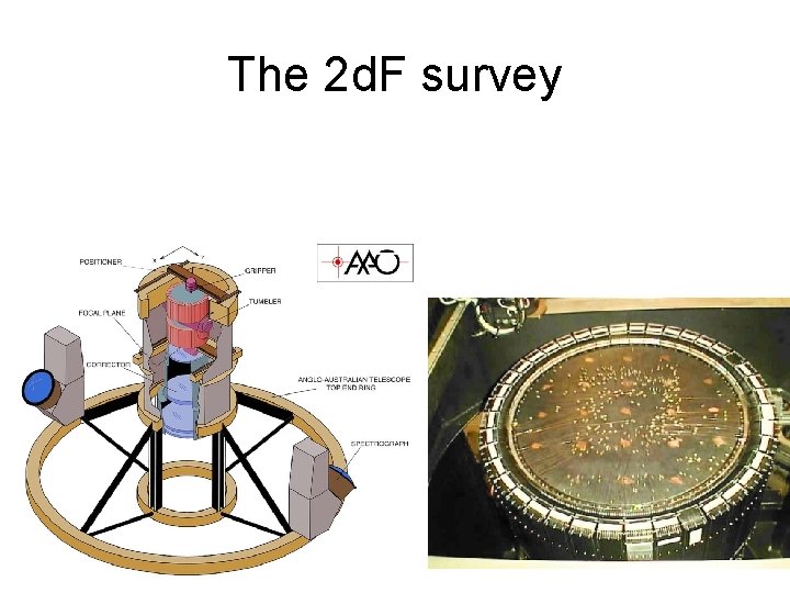 The 2 d. F survey 