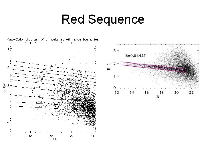 Red Sequence 