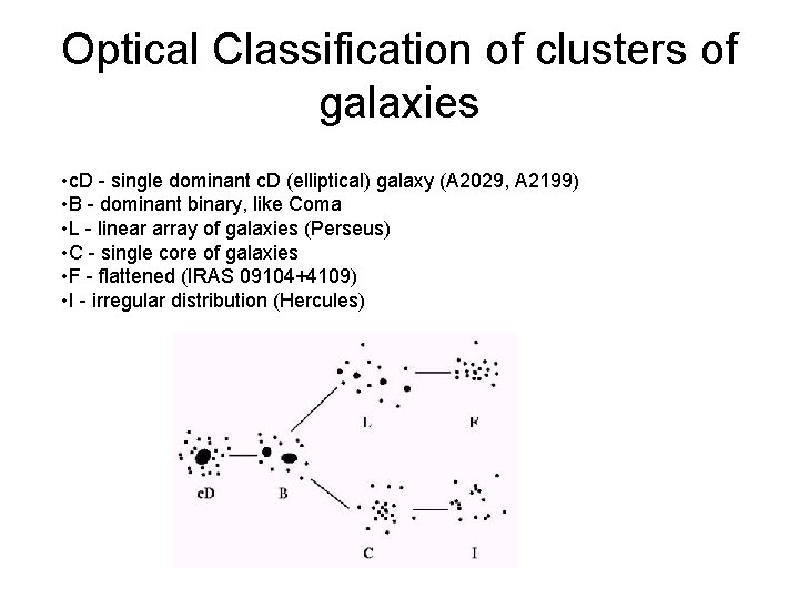 Optical Classification of clusters of galaxies • c. D - single dominant c. D