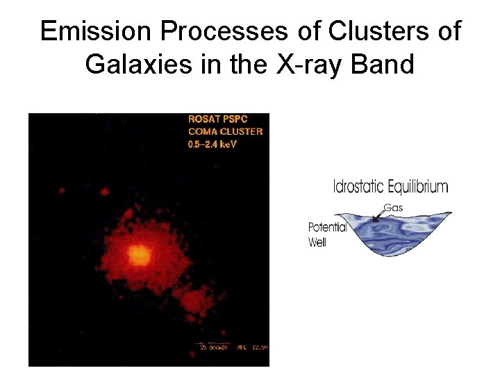 Emission Processes of Clusters of Galaxies in the X-ray Band 