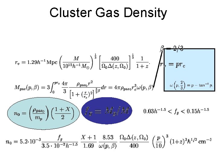 Cluster Gas Density 