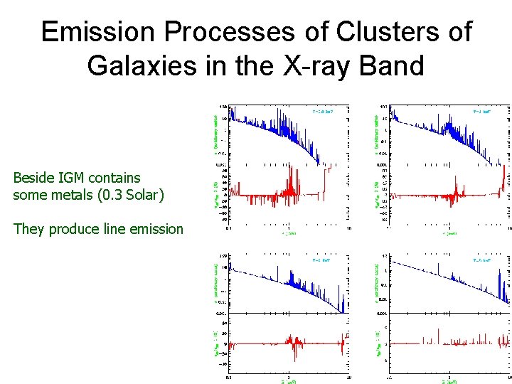 Emission Processes of Clusters of Galaxies in the X-ray Band Beside IGM contains some