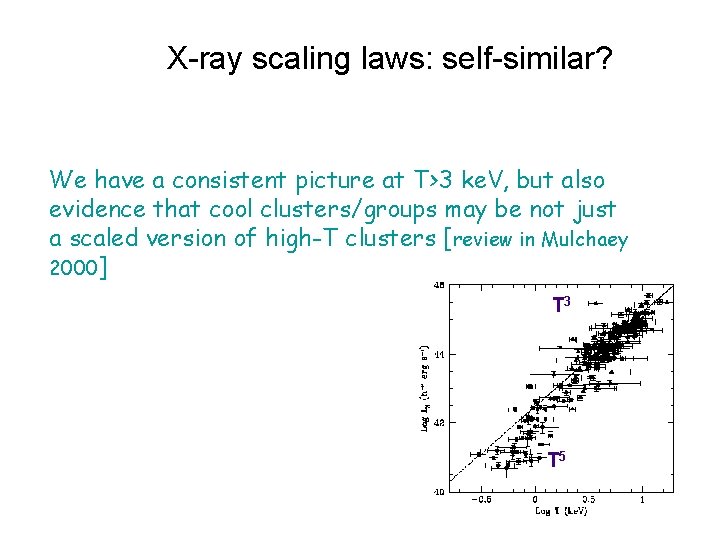 X-ray scaling laws: self-similar? We have a consistent picture at T>3 ke. V, but
